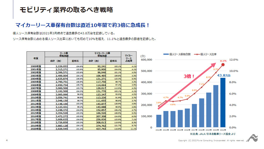 ～事例に学ぶ！狭小商圏で業績V字回復を実現した軽新車リース専門店！～