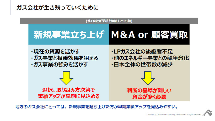 ～事例に学ぶ！新規事業でガス価格高騰の中でも増収増益を実現したガス会社の戦略！～