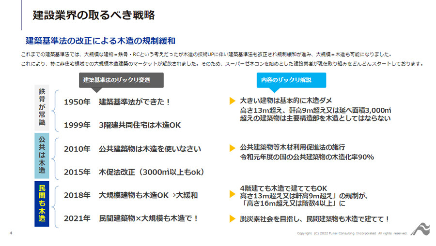 ～事例に学ぶ！木造化提案によるコストダウン成功事例～