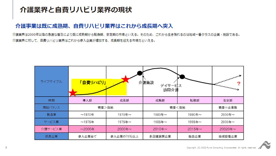 ～事例に学ぶ！自費リハビリで営業利益30％越を実現！～