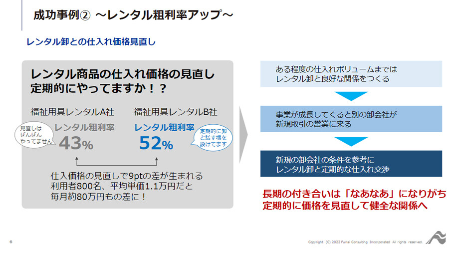 ～全国の成功事例に学ぶ！インフレ時代でもレンタル粗利／住宅改修粗利をアップさせる方法～