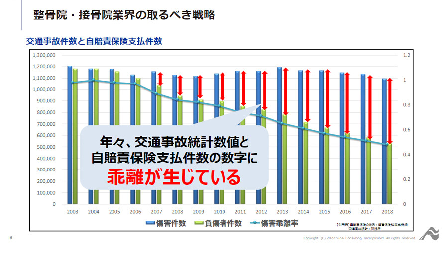 ～事例に学ぶ！1院で交通事故新規数100名/年を実現した交通事故ソリューション！～