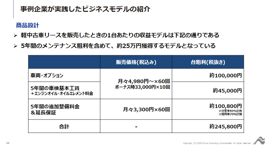 ～事例に学ぶ！軽中古車リースで販売台数アップを実現した取り組み！～