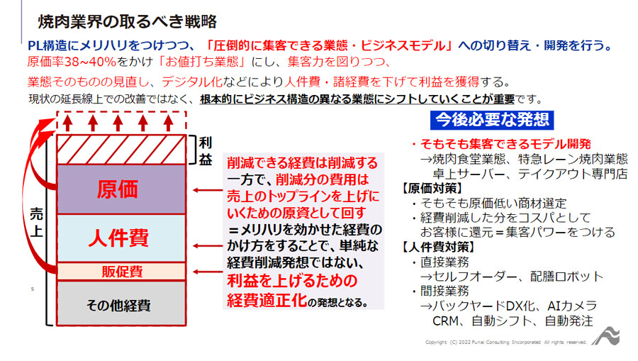 ～事例に学ぶ！牛肉原価高騰でも売上・利益獲得を焼肉食堂業態で実現！～