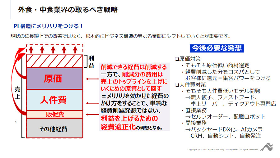 ～事例に学ぶ！無人餃子事業で事業成長を実現した外食企業！～