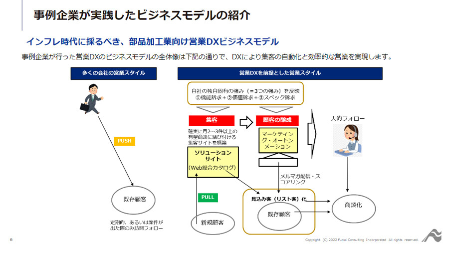 ～事例に学ぶ！材料高･調達難でも営業DXで利益率UPを実現！～