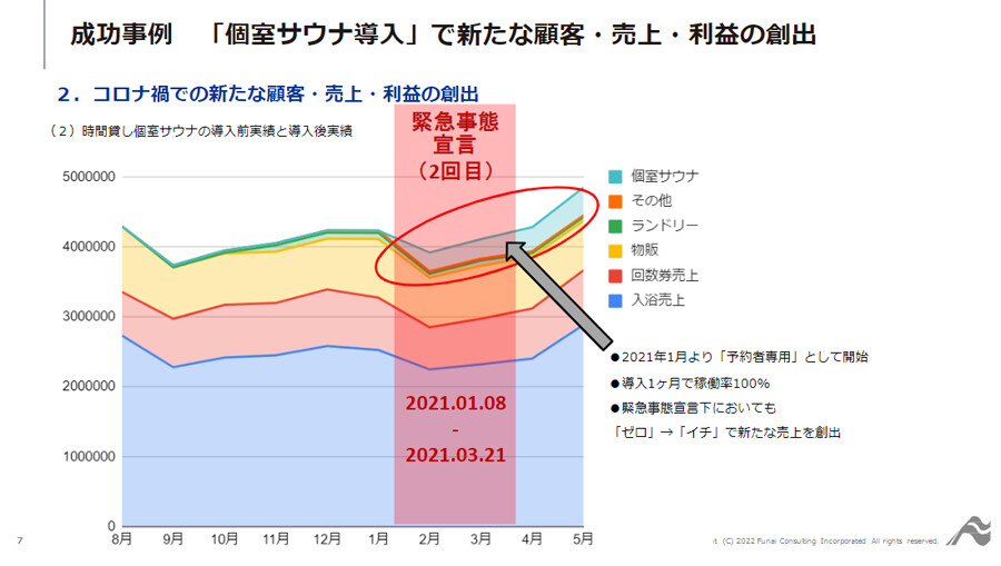 ～事例に学ぶ！コロナ禍・原料高騰・人口減少に対応する温浴施設事例集～