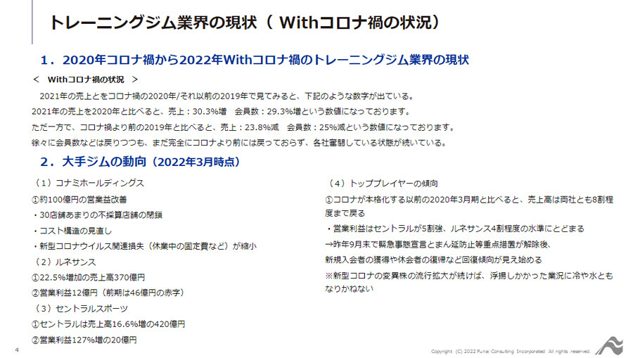 ～事例に学ぶ！省スペースで始めるトレーニングジム事例集！～