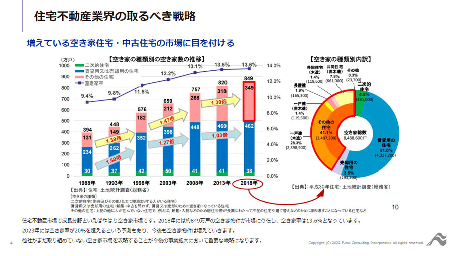 ～事例に学ぶ！買取再販で昨対比180％超の成長を実現した空き家再生ビジネス！～