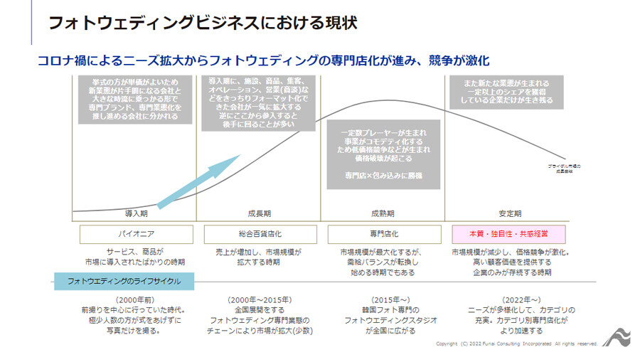 ～事例に学ぶ！フォトウェディング立ち上げ1年未満で集客数月間70件を実現した取り組み！～