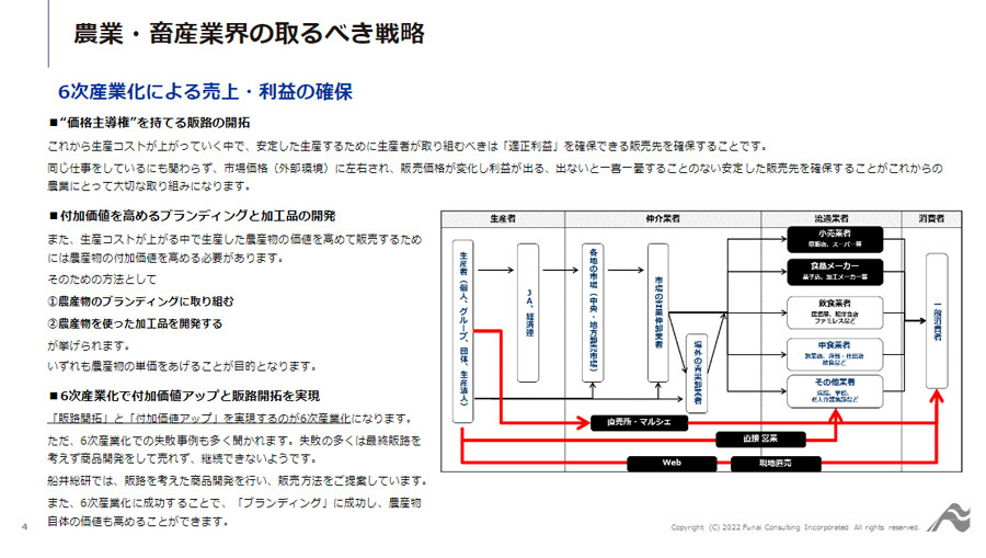 ～事例に学ぶ！生産コスト高騰に対応する販売価格アップを実現した6次産業化事例！～