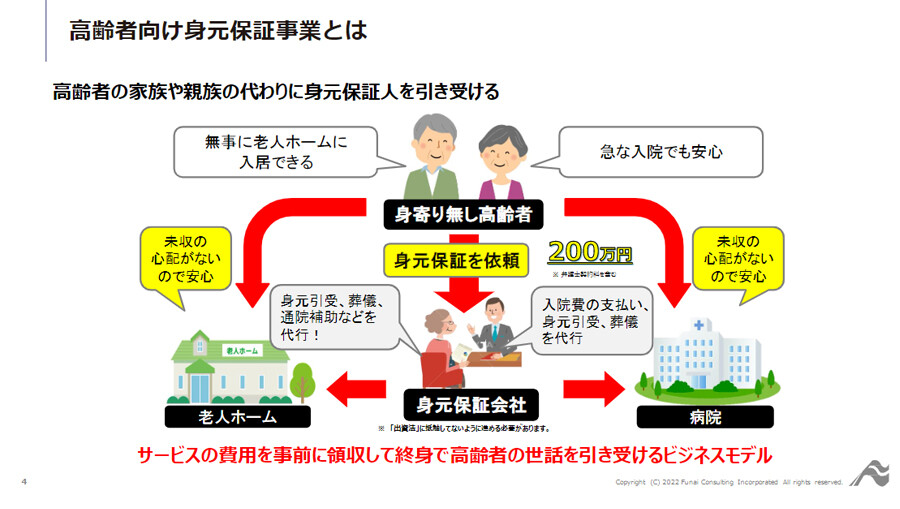 ～事例に学ぶ！完全異業種で高齢者事業参入を実現した保険代理店！～