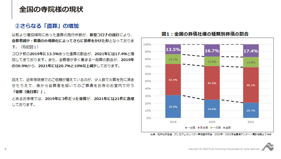 ～事例に学ぶ！供養による地域貢献で5年間で檀家が500件増えた取り組み！～