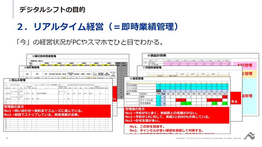 【放課後等デイサービス向け】～事例に学ぶ！デジタルツール導入で生産性向上！～