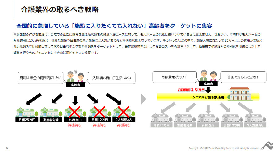 ～事例に学ぶ！シニア向け空き家ビジネスで年成長200％を実現！～