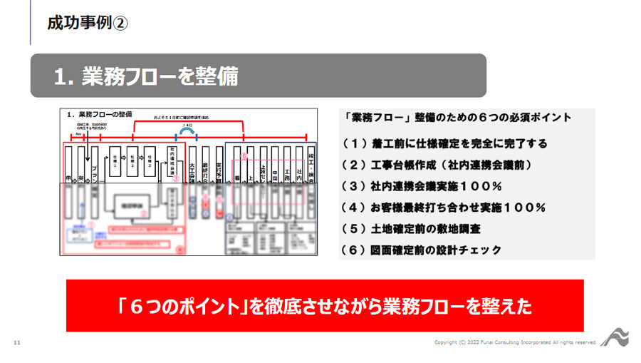 好調企業に学ぶ！資材高騰対策成功事例！