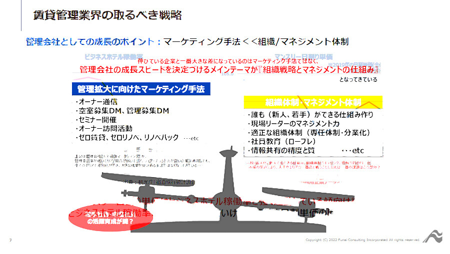 賃貸管理ビジネス研究会MVP事例に学ぶ！管理受託率が上がるなかでも5年で管理戸数2倍になった管理会社の取組み