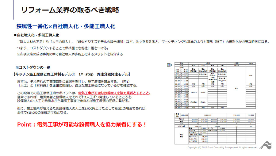 地域一番店に学ぶ！インフレ時代でも安定集客・業績アップを実現する高粗利率リフォームモデル