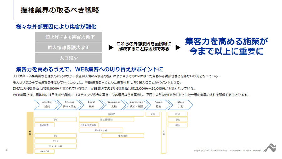 ～事例に学ぶ！コロナ禍・供給不安・法改正への対応策！～