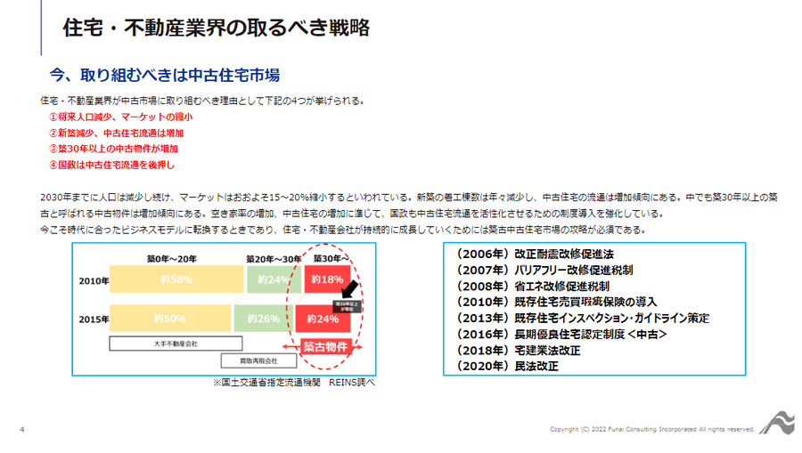 不動産新規参入で業績向上を実現した新ビジネスモデル！