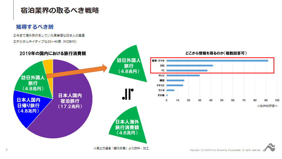 ～事例に学ぶ！Webマーケティングで高稼働を実現したノウハウ公開！～