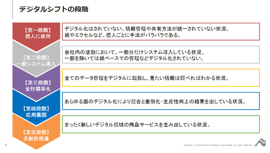 【障がい福祉サービス向け】～事例に学ぶ！デジタルツール導入で生産性向上！～