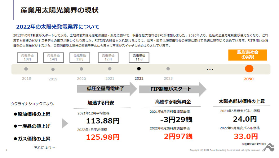 ～事例に学ぶ！1年で4億円の案件を獲得した戦略公開！～