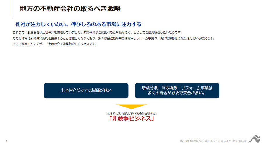 土地・不動産売買業界事例に学ぶ！土地仲介＋建築紹介ビジネスでブルーオーシャン市場開拓を実現した方法！