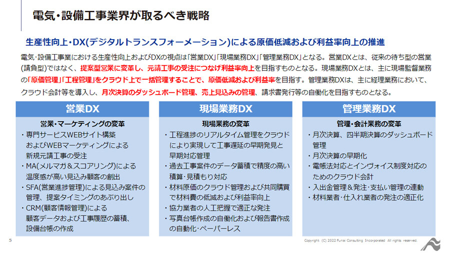 電気･設備工事業向け！～事例に学ぶ！生産性向上・DXで利益率向上～