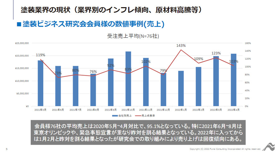 全国データに学ぶ！値上げ時代でも集客を安定化させる方法