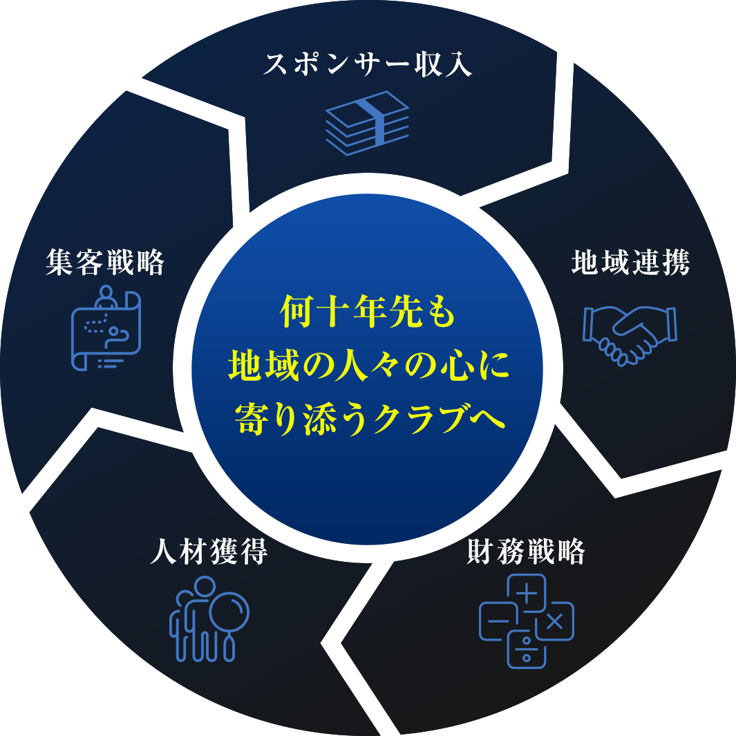 何十年先も地域の人々の心に寄り添うクラブへ