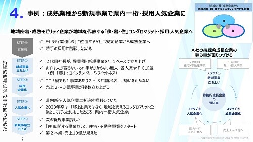 100億企業化を目指す経営者・経営幹部のための時流予測レポート ～今後の見通し・業界動向・トレンド～