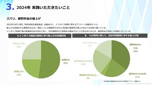 税理士・会計士業界 2024年時流予測レポート ～今後の見通し・業界動向・トレンド～