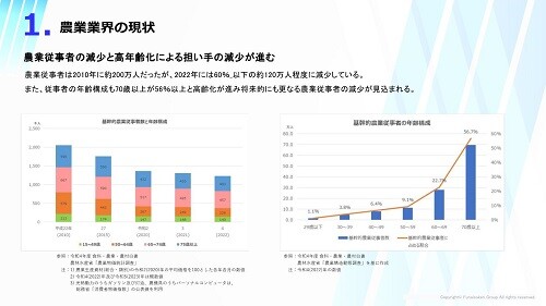 農業業界時流予測レポート2024 ～今後の見通し・業界動向・トレンド～