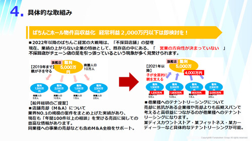 ぱちんこ業界時流予測レポート2024 ～今後の見通し・業界動向・トレンド～