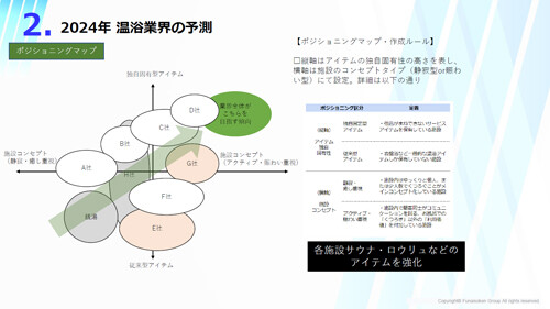 温浴業界時流予測レポート2024 ～今後の見通し・業界動向・トレンド～