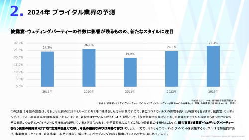 ブライダル業界時流予測レポート2024 ～今後の見通し・業界動向・トレンド～