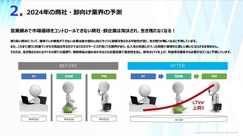 BtoB EC　時流予測レポート2024 ～今後の見通し・業界動向・トレンド～