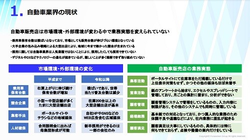 自動車業界DX　2024年時流予測レポート ～今後の見通し・業界動向・トレンド～