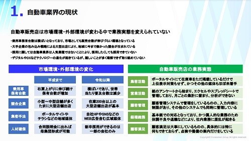 自動車業界DX　2024年時流予測レポート ～今後の見通し・業界動向・トレンド～