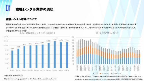 建機レンタル＋中古販売業界時流予測レポート2024 ～今後の見通し・業界動向・トレンド～