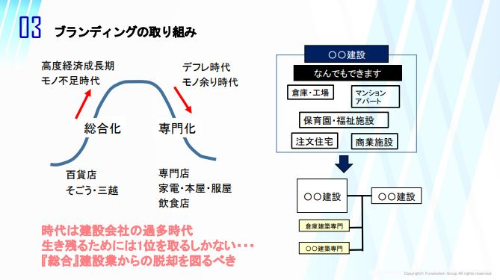 建設業界時流予測レポート2024 ～今後の見通し・業界動向・トレンド～