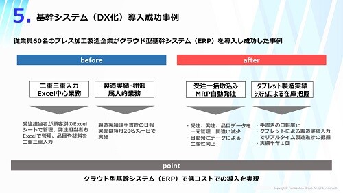 製造業　2024年　基幹システム活用時流予測レポート ～今後の見通し・業界動向・トレンド～