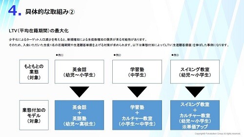 スクール・学習塾業界　時流予測レポート2024 ～今後の見通し・業界動向・トレンド～