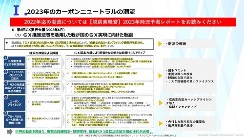 2024年　中堅・中小企業の脱炭素経営 ～今後の見通し・業界動向・トレンド～