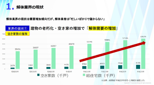 解体業界 時流予測レポート2024 ～今後の見通し・業界動向・トレンド～