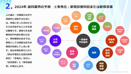 歯科医院時流予測レポート2024 ～今後の見通し・業界動向・トレンド～