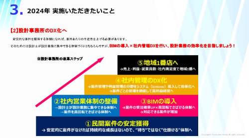 設計業界 時流予測レポート2024 ～今後の見通し・業界動向・トレンド～