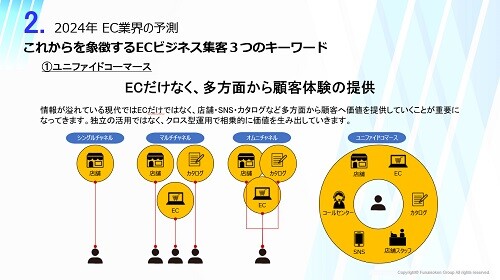 【2024年最新版】EC参入・活性化時流予測レポート ～今後の見通し・業界動向・トレンド～