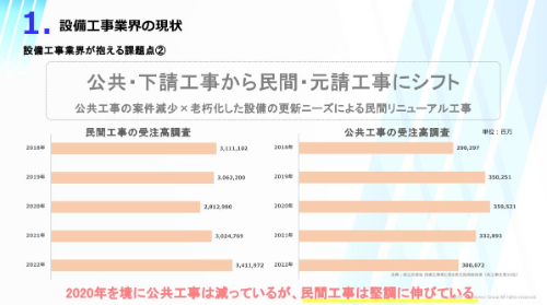 設備工事業界時流予測レポート2024 ～今後の見通し・業界動向・トレンド～